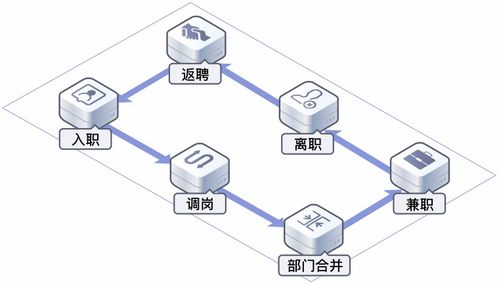 華為云OneAccess 以認證授權雙保駕，成為企業身份管理的關鍵選擇