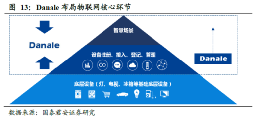 百家風(fēng)控公司揭秘系列八 新國都&信聯(lián)——掌控支付場景與億級(jí)數(shù)據(jù)的物聯(lián)網(wǎng)服務(wù)突圍之路